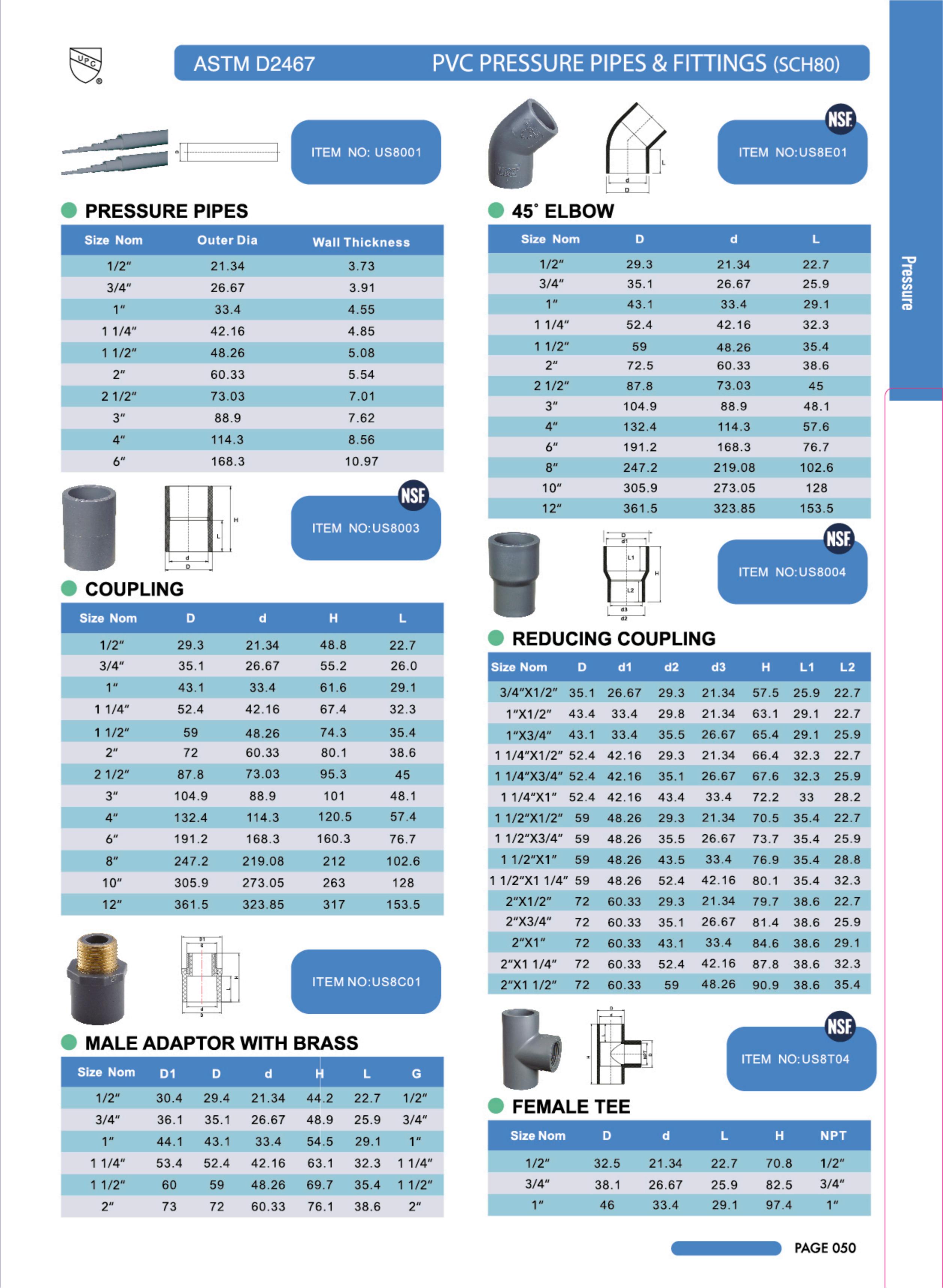 PVC SCH80 PRESSURE PIPES AND FITTINGS from China Manufacturer - ERA ...