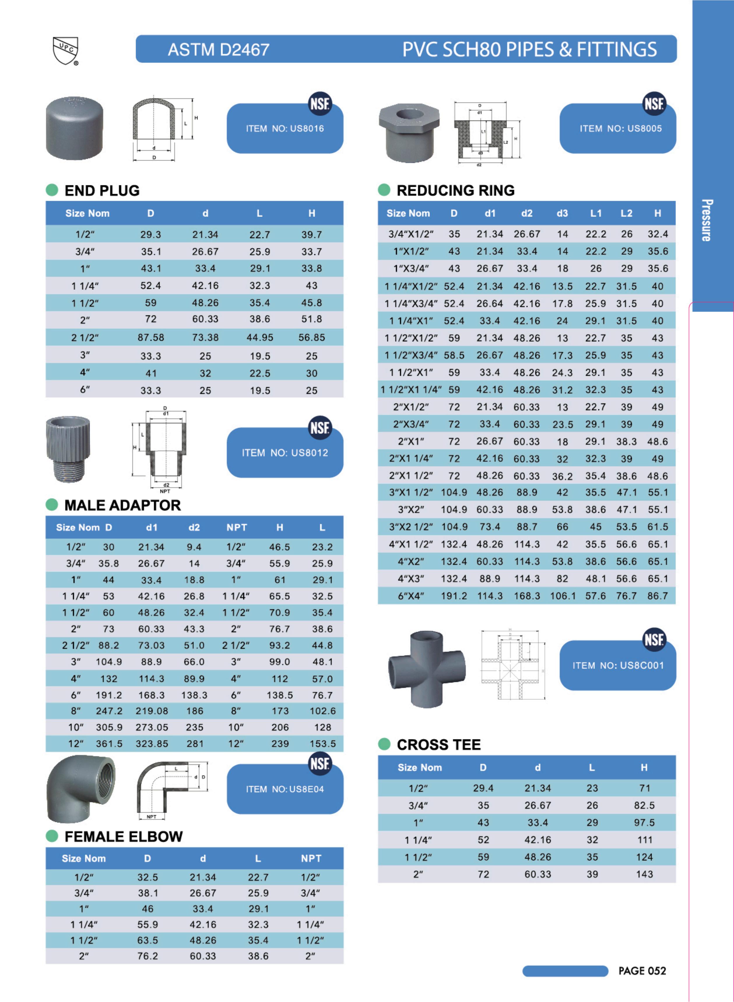 PVC SCH80 PRESSURE PIPES AND FITTINGS from China Manufacturer - The ...