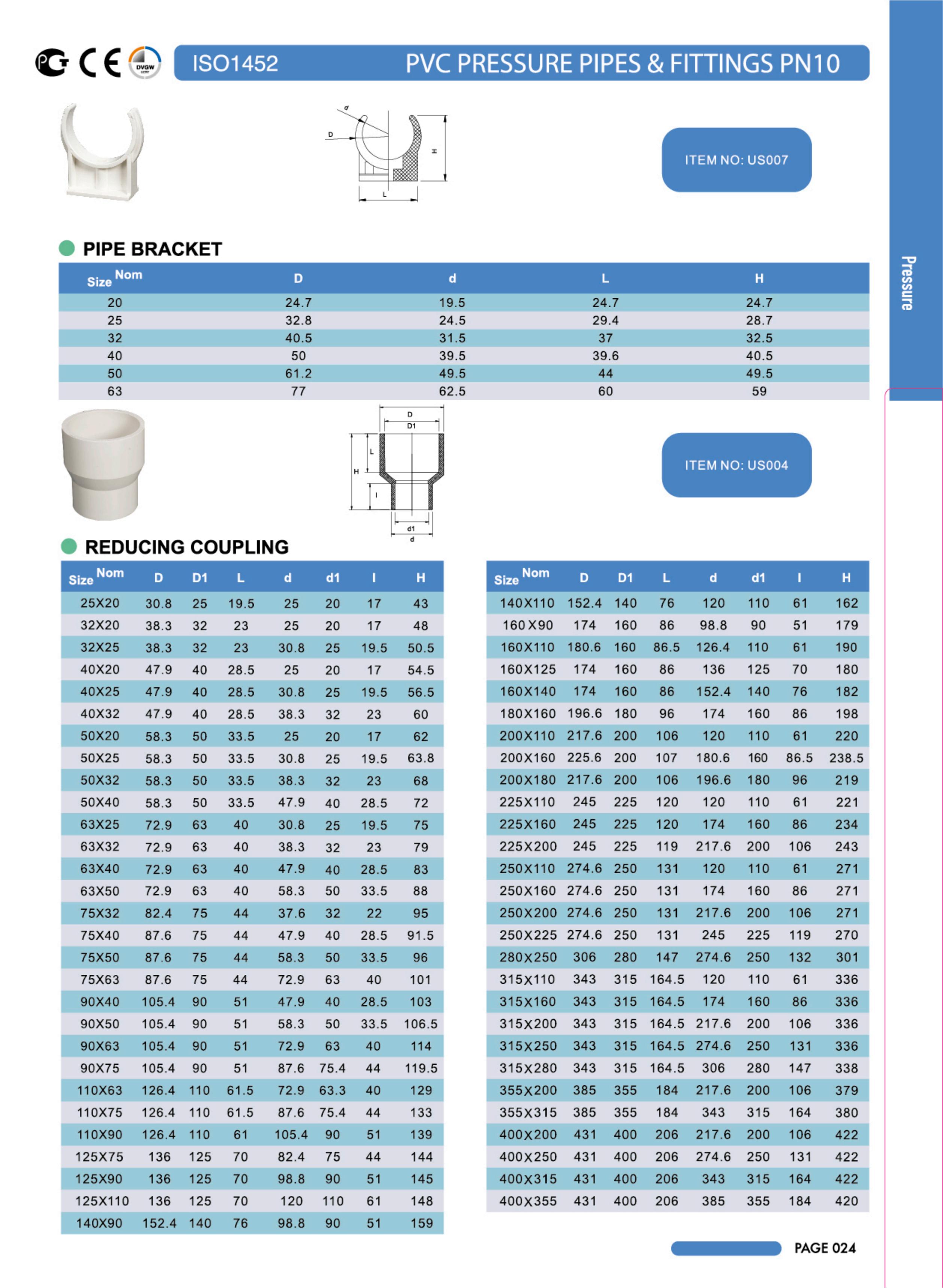 Pvc Pressure Pipes Fittings Pn From China Manufacturer Era Pipes